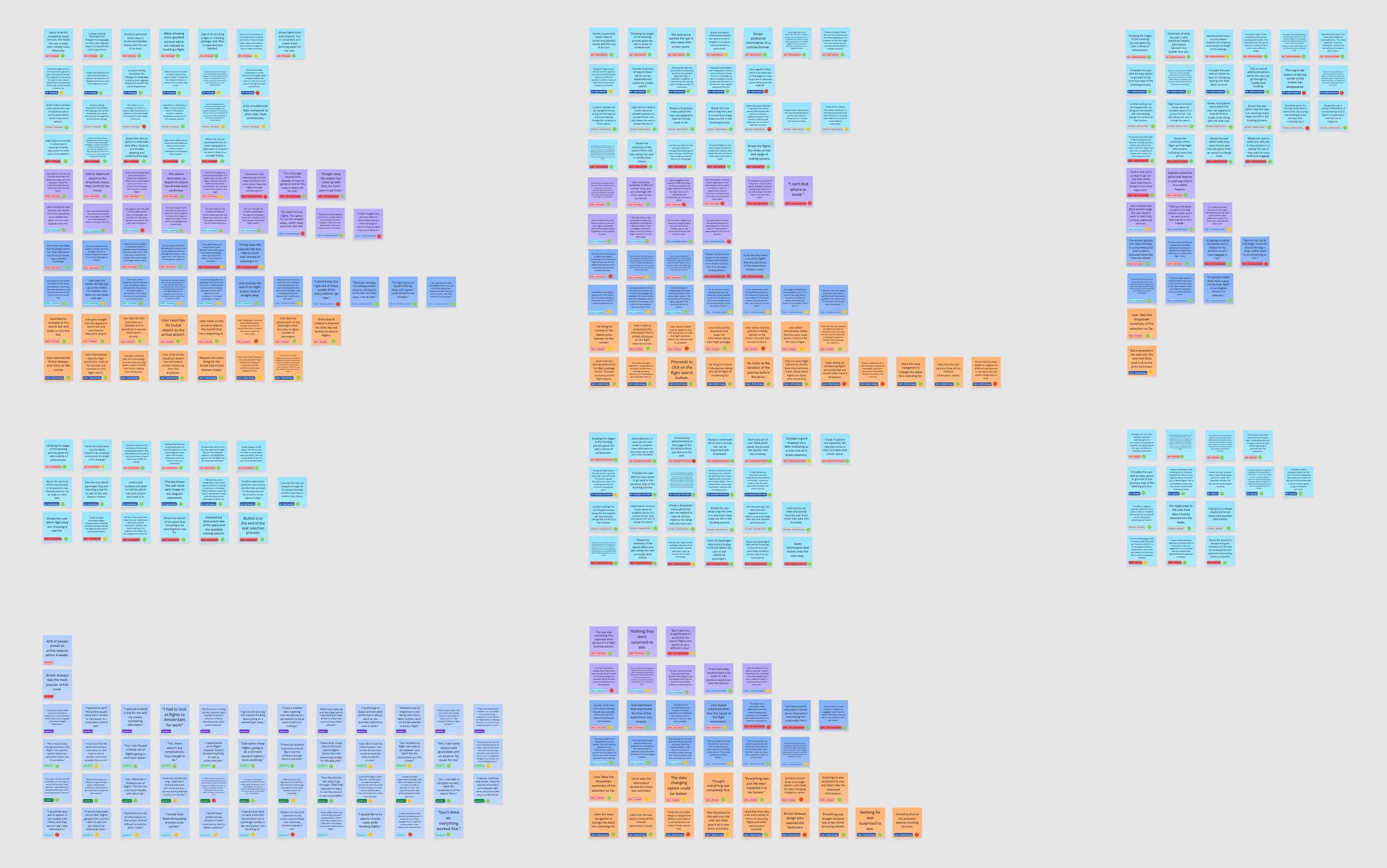 Affinity Diagram Grouping